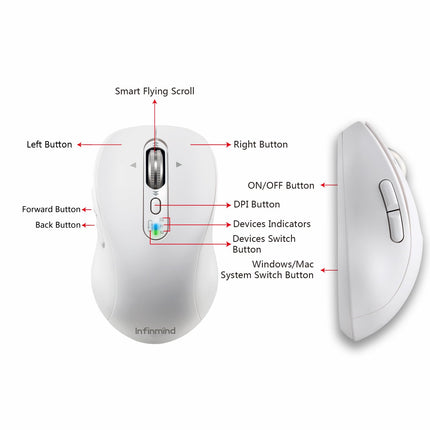 Wireless Bluetooth Mouse Rechargeable,Multi Device Ergo Computer Mouses,4-Way Super Scrolling,± 3200 DPI,10 Buttons,Plug&Play,Quiet,USB Cordless Mice for Laptop,Tablet,Mac,iPad,PC,Phone (White)