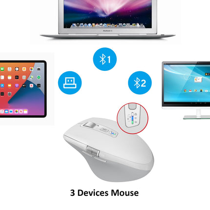 INFINMIND Wireless Bluetooth Mouse with Smart Flying Scroll, Thumb Scroll Ergonomic Mice, Silent Multi-Device Mouse for Computer, Laptop, iPad, Tablet, MacBook (White)