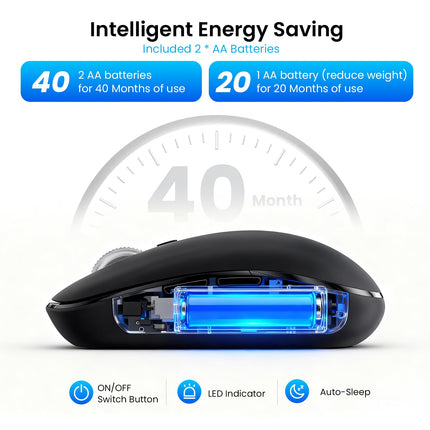 Wireless Bluetooth Mouse,USB+BT×2,Multi Device Ergo Full Size Mouses-big Hand,Metal 4-Way Super Scrolling,± 3000 DPI,10 Buttons,Plug&Play,Quiet,w/ 2 Batteries,Mice for Laptop,Computer,Tablet,Mac,iPad
