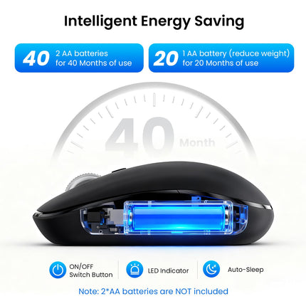 INFINMIND Wireless Bluetooth Mouse,Multi Device Ergo Full Size Mouses-Big Hand,Metal 4-Way Super Scrolling,± 3000 DPI,7 Buttons,Plug&Play,Quiet,USB Mice for Computer,Laptop,Tablet,Mac,iPad,Phone